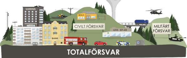 Illustrationen visar hur totalförsvaret är uppbyggt i Sverige.